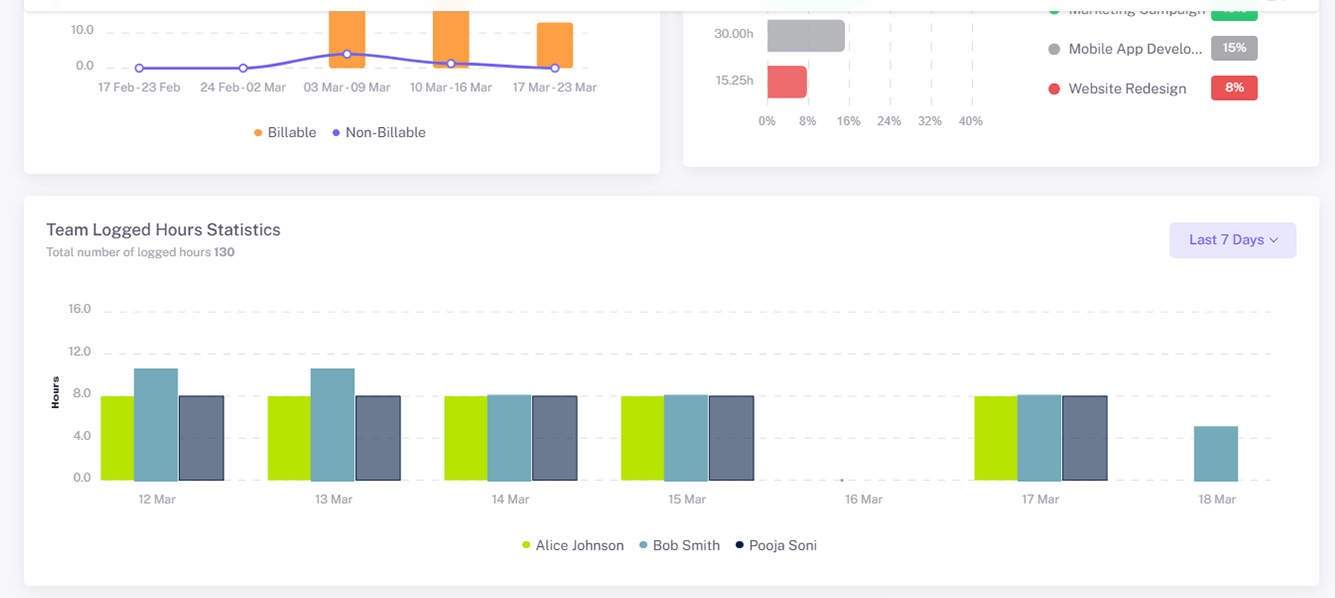 Project Progress Monitoring