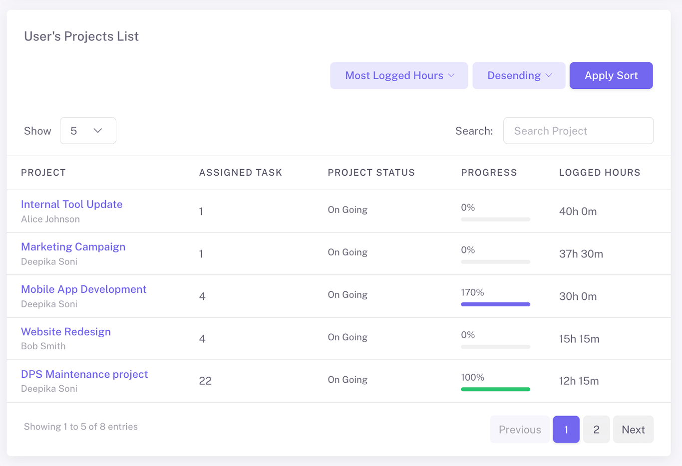 Insightful Role Customization and User Management