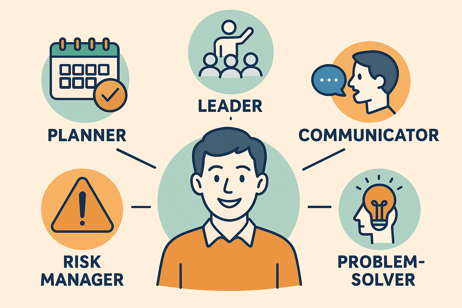 5 Main Roles of a Project Manager