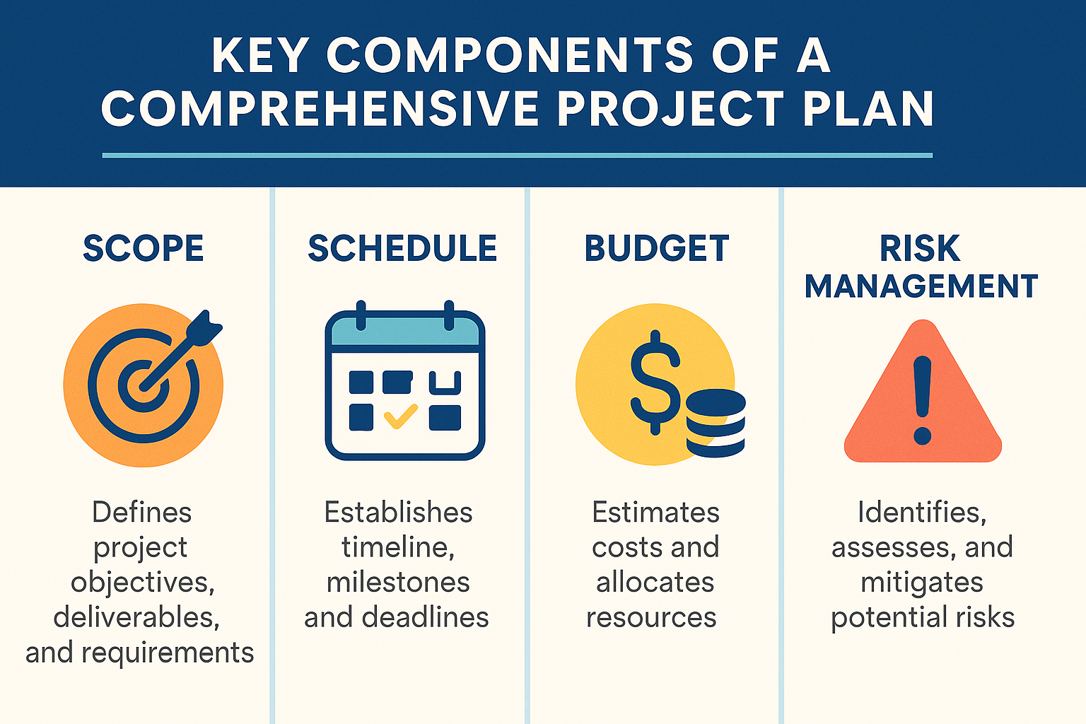 Core Components of Project Plan