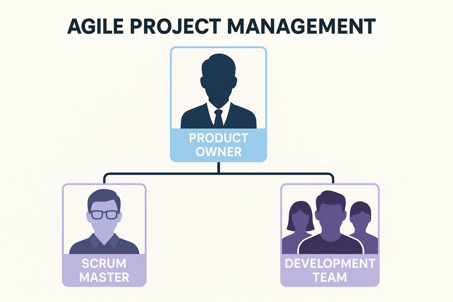 The Agile Team