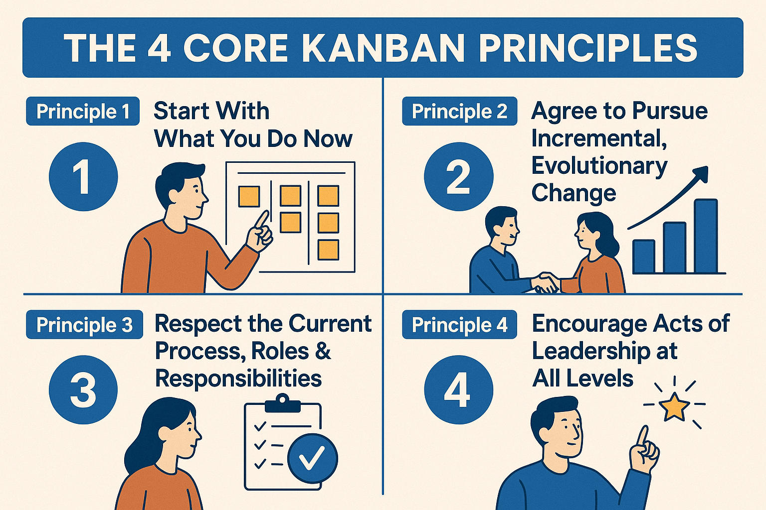 4 Core Kanban Principles