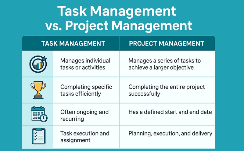 Task Management Vs. Project Management