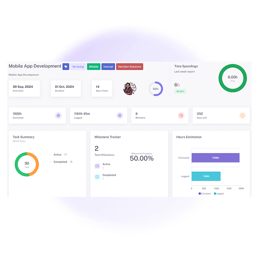 Comprehensive Project Insights