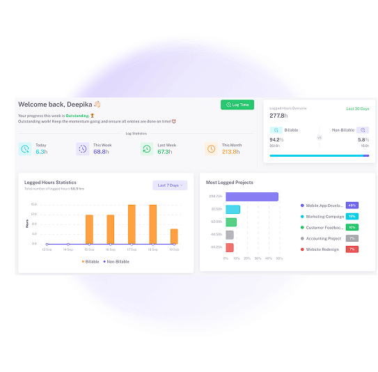 Data Visualization for Smarter Decisions