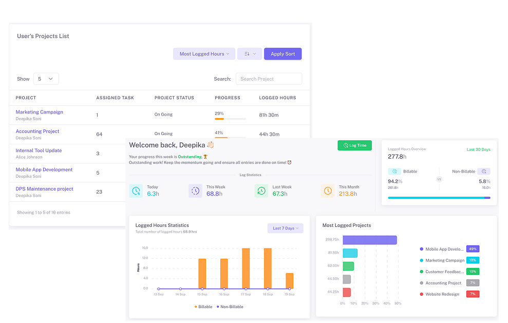 Project Dashboards That Turn Complexity into Clarity