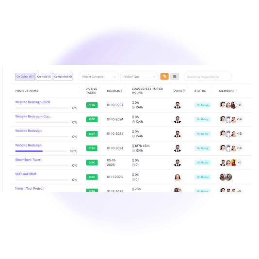 Data Visualizations That Drive Decisions