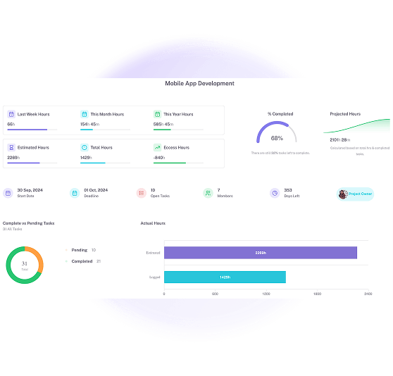 Live Project Health Dashboard