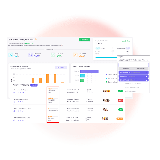 Performance Reporting