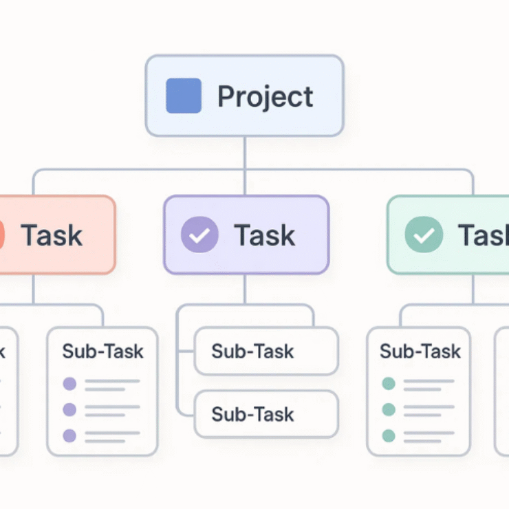 Work Breakdown Structure (WBS): Meaning, Examples, Template & Best Practices