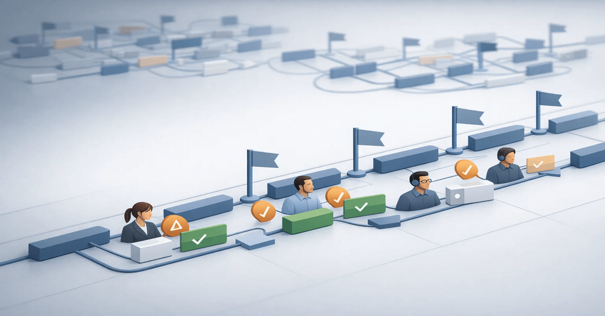 Project Risk Management